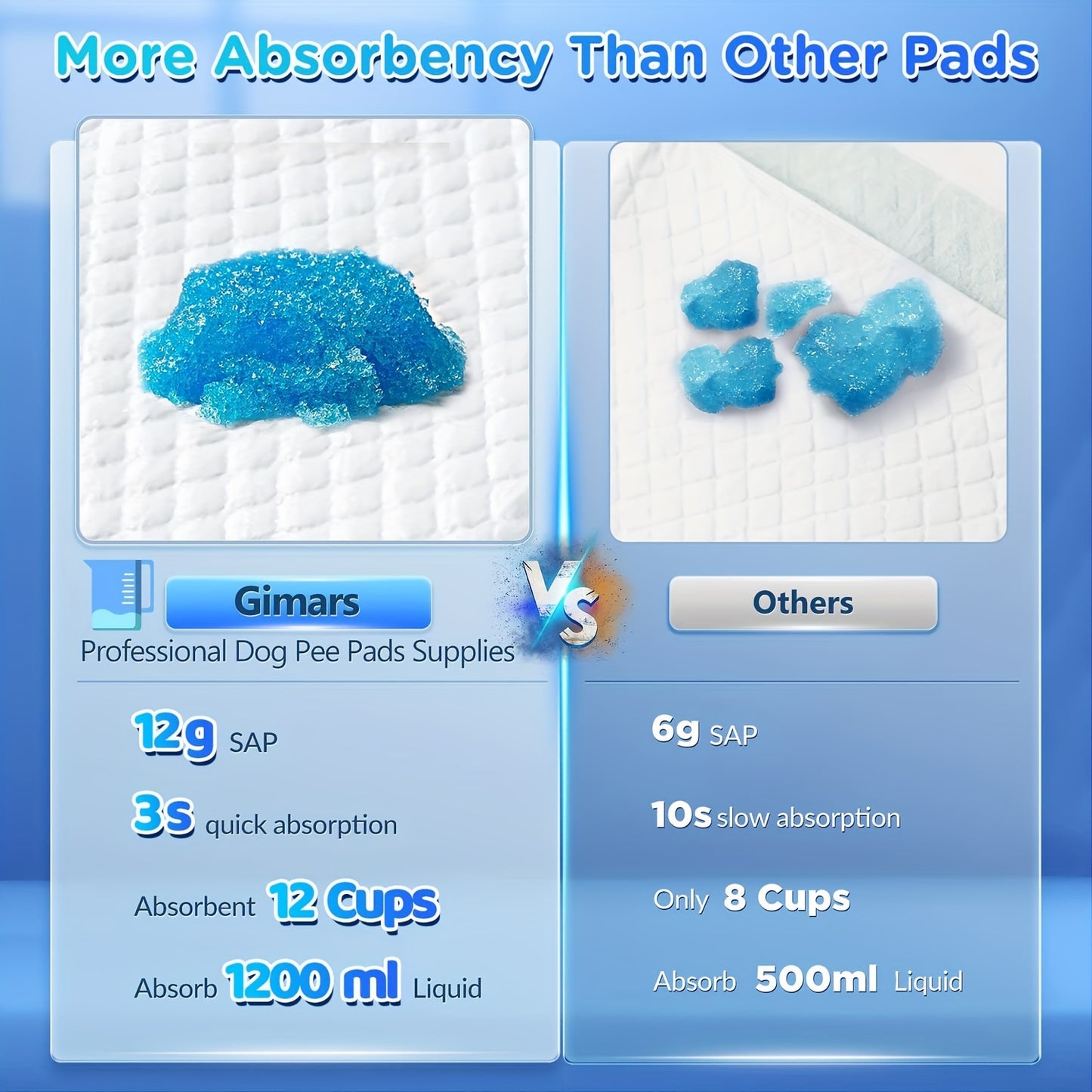 Gimars 3XL 30" x 36"6 Layers Ultra Absorbency Dog Pee Pad Extra Large 3S Quick Dry Leakproof Pee Pads for Dogs, Cats, Rabbits Pets 30 Counts